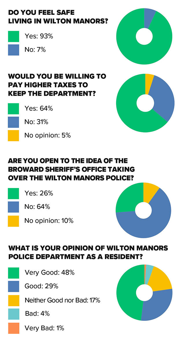 WMPDSurveyResidents