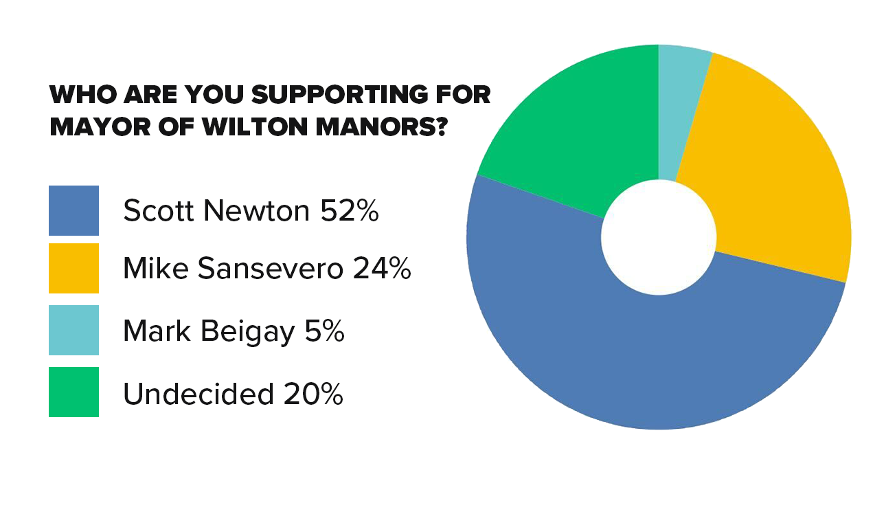 mayorsurveypoll