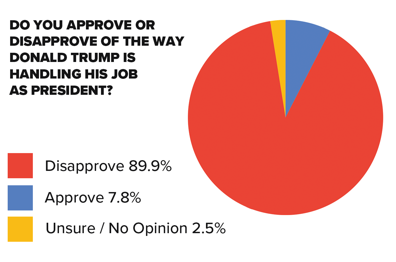TrumpapprovalGraph