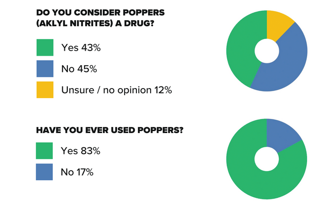 PoppersGraph