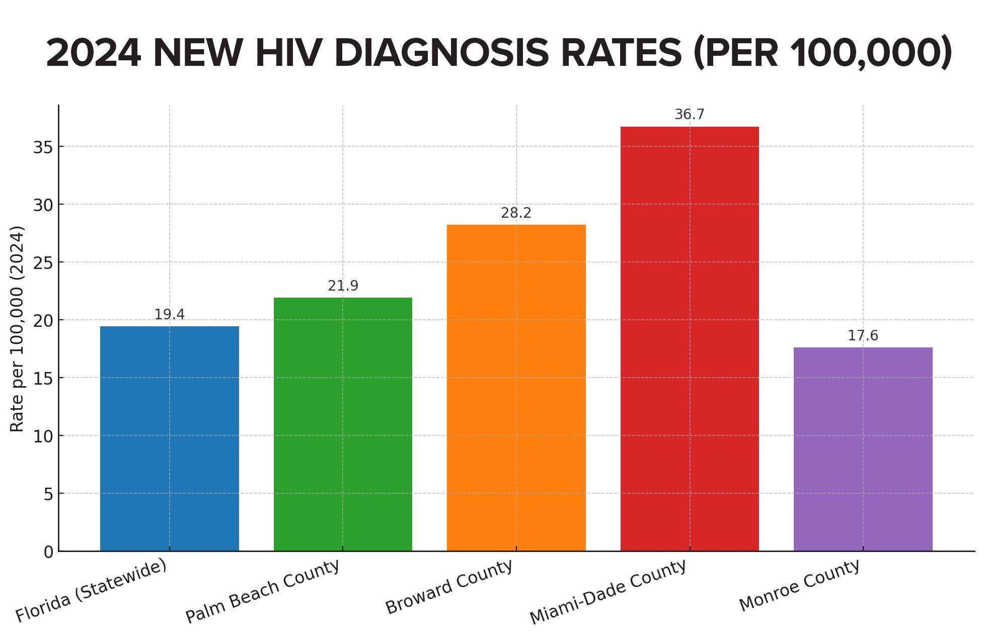 HIVcutsgraph