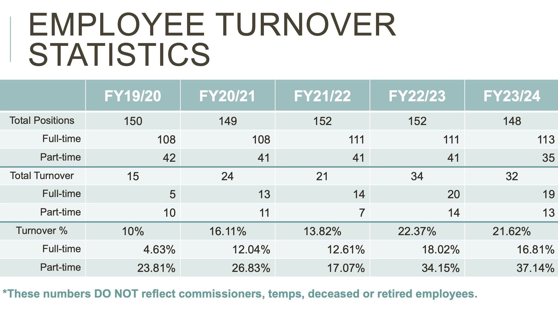 turnovergraph